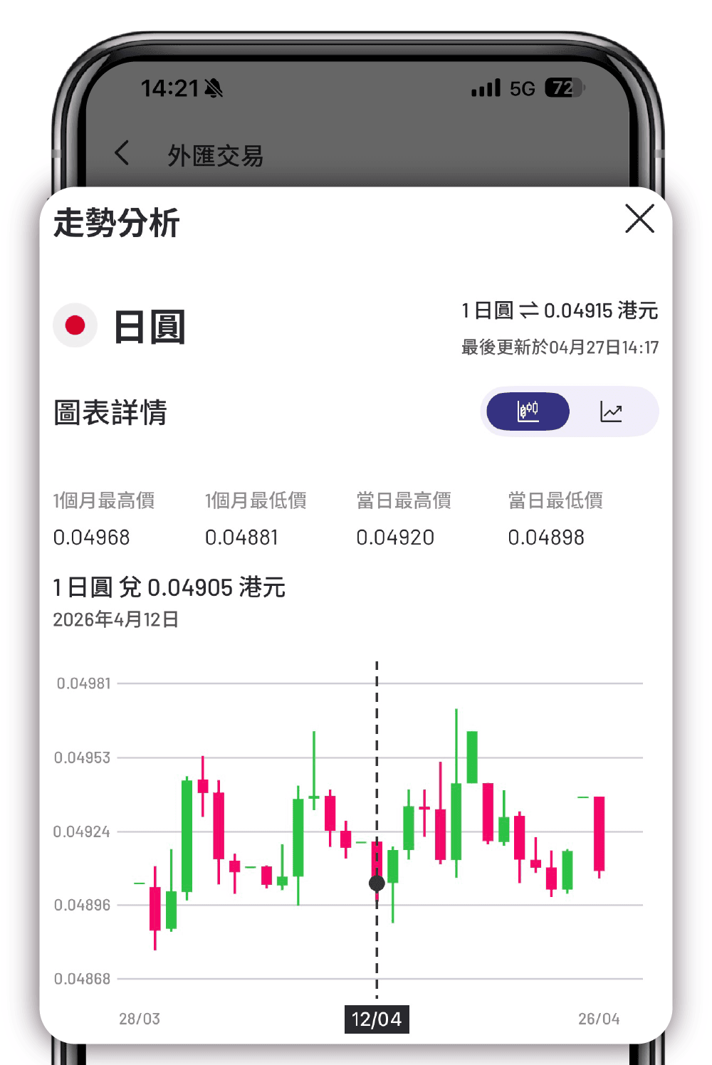 外匯市場資訊